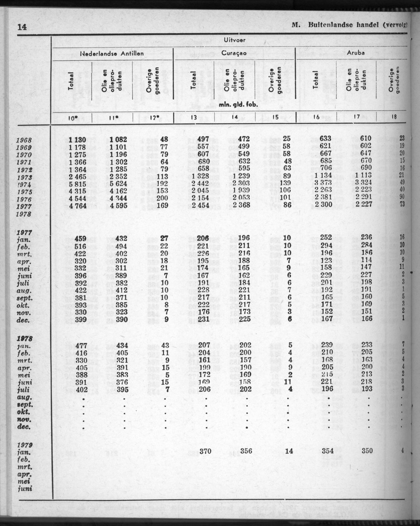 28 Jaargang No.9 - Maart 1981 - New Page