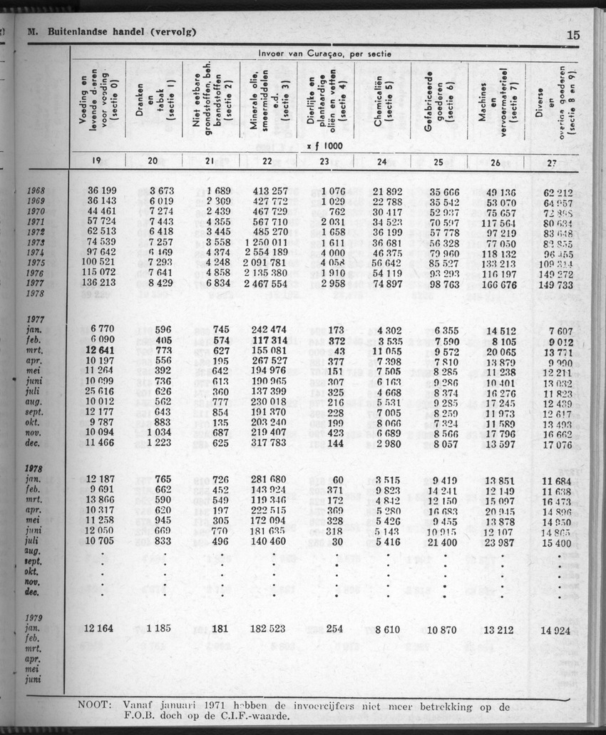 28 Jaargang No.9 - Maart 1981 - New Page