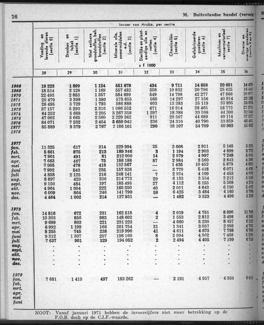 28 Jaargang No.9 - Maart 1981 - New Page