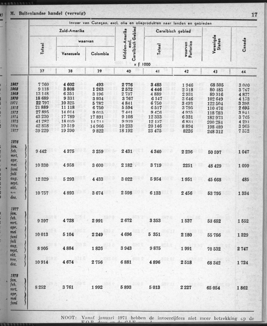 28 Jaargang No.9 - Maart 1981 - New Page
