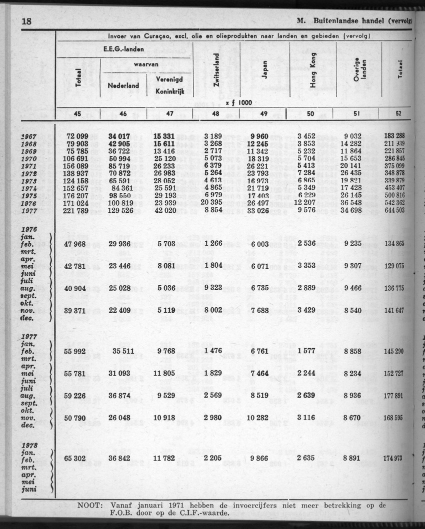 28 Jaargang No.9 - Maart 1981 - New Page