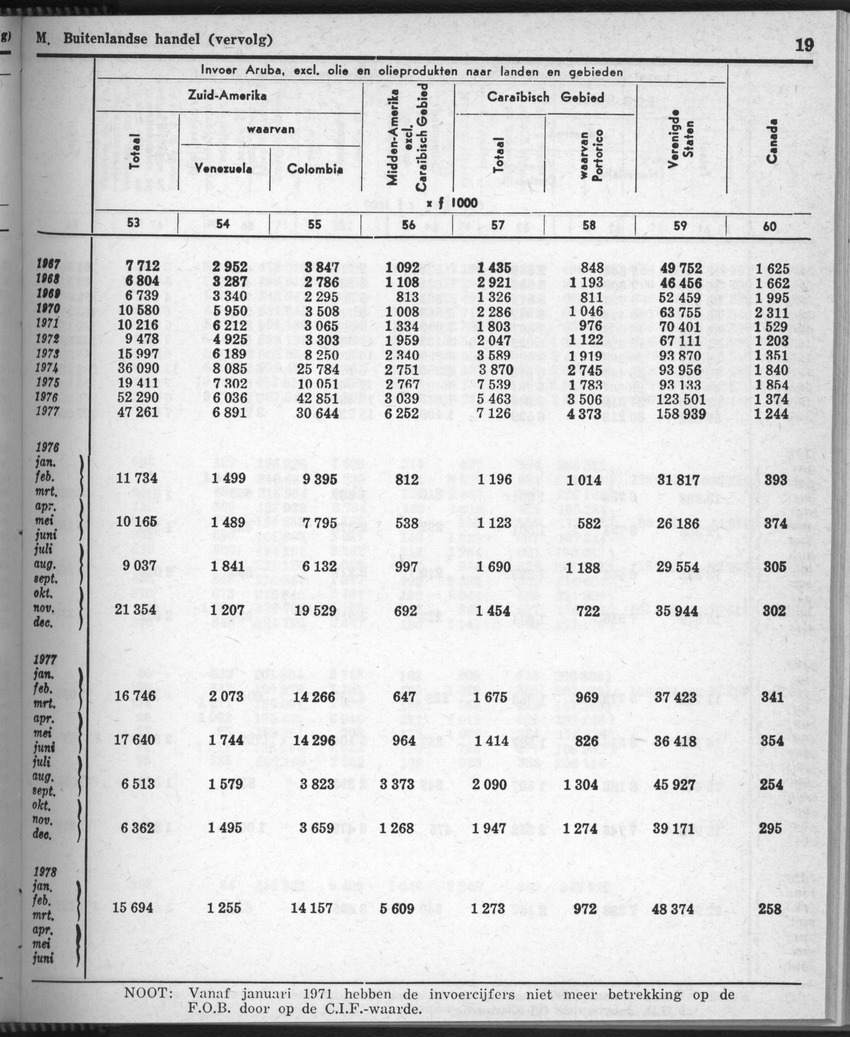 28 Jaargang No.9 - Maart 1981 - New Page