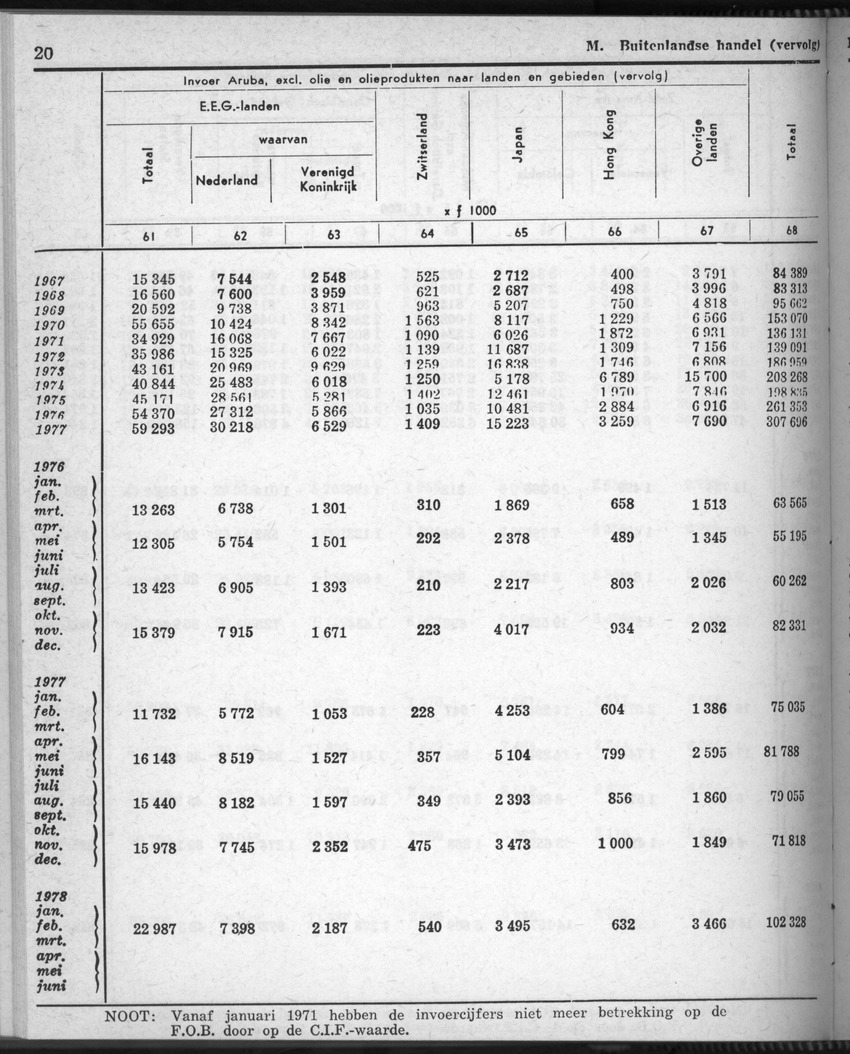 28 Jaargang No.9 - Maart 1981 - New Page