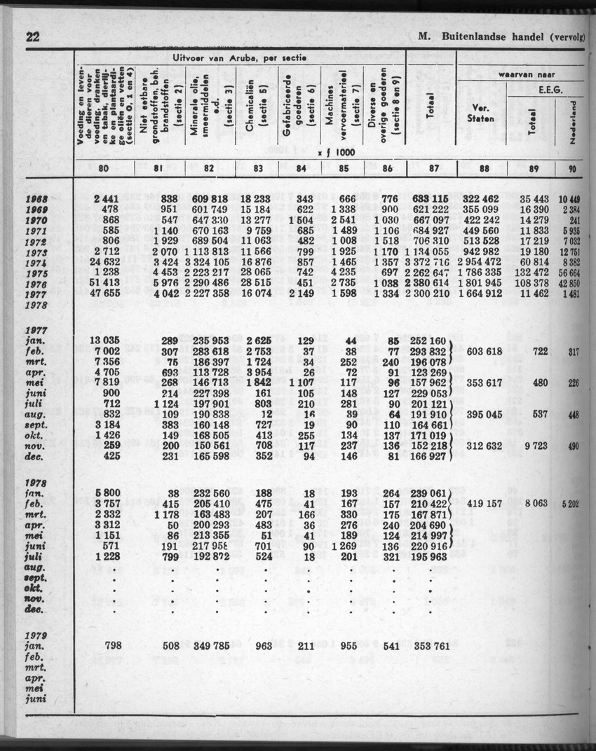 28 Jaargang No.9 - Maart 1981 - New Page