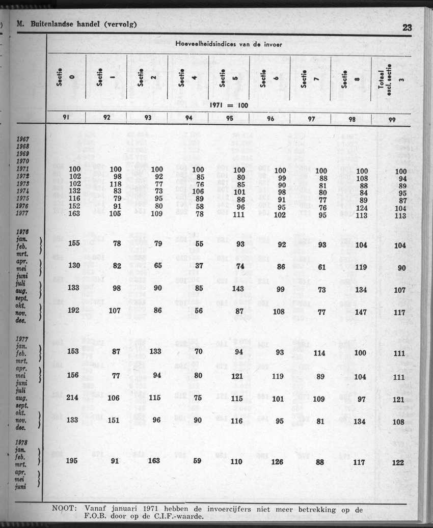 28 Jaargang No.9 - Maart 1981 - New Page