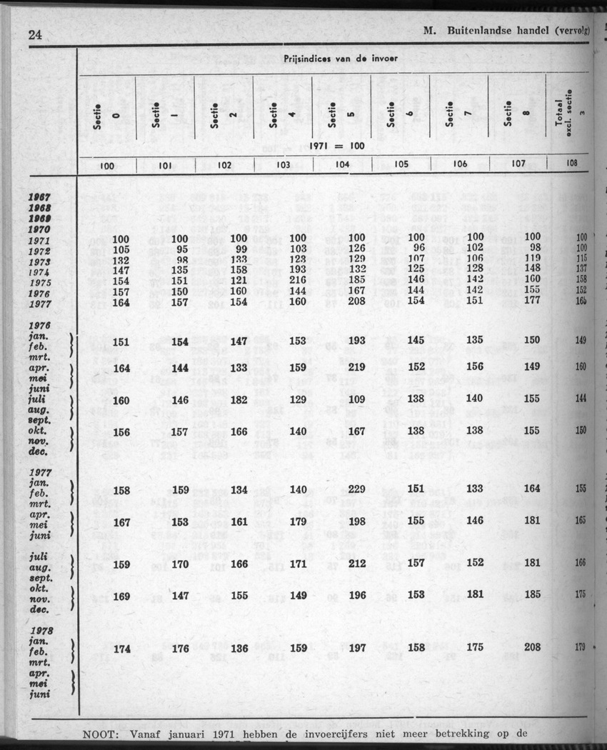 28 Jaargang No.9 - Maart 1981 - New Page