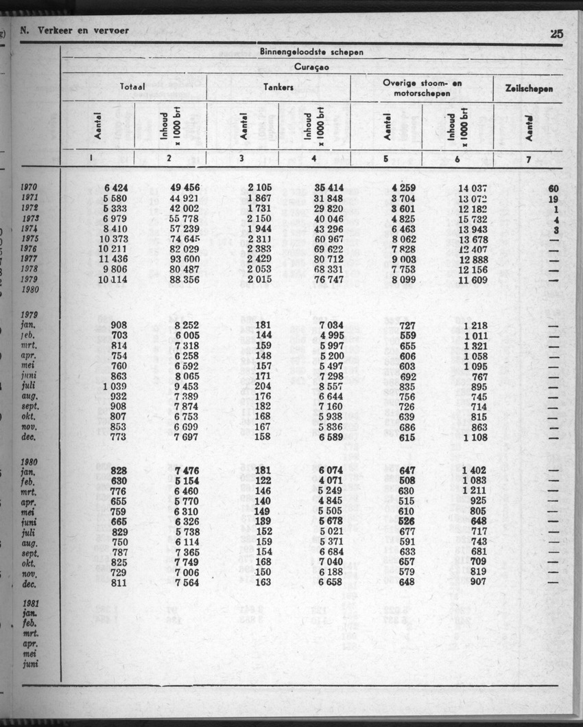 28 Jaargang No.9 - Maart 1981 - New Page