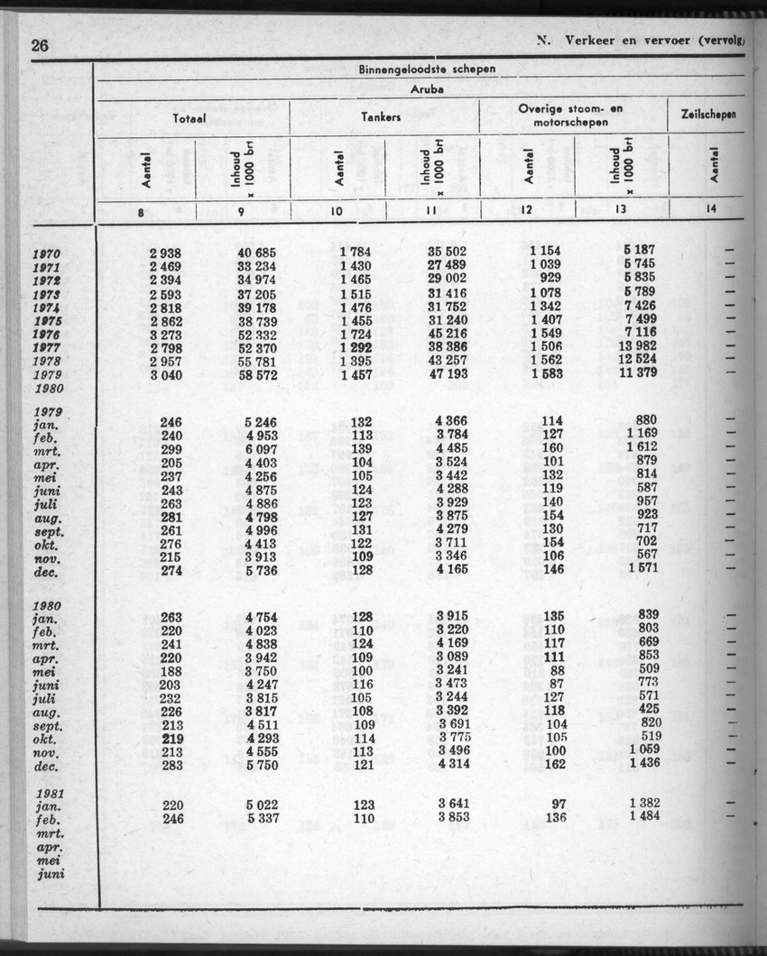 28 Jaargang No.9 - Maart 1981 - New Page