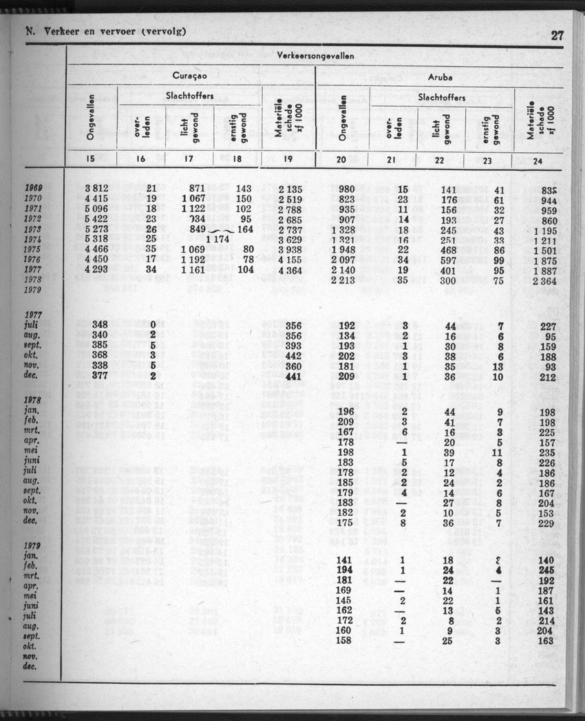 28 Jaargang No.9 - Maart 1981 - New Page