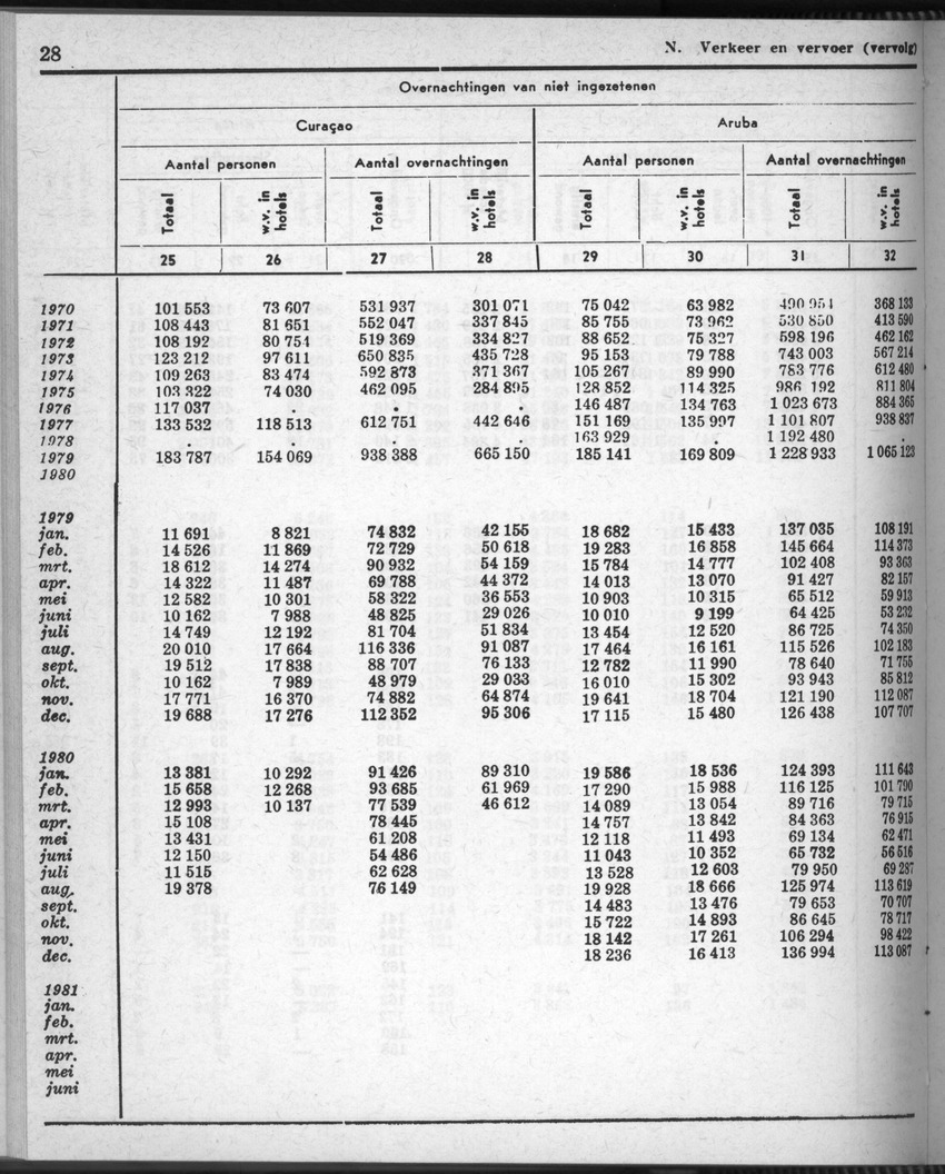 28 Jaargang No.9 - Maart 1981 - New Page