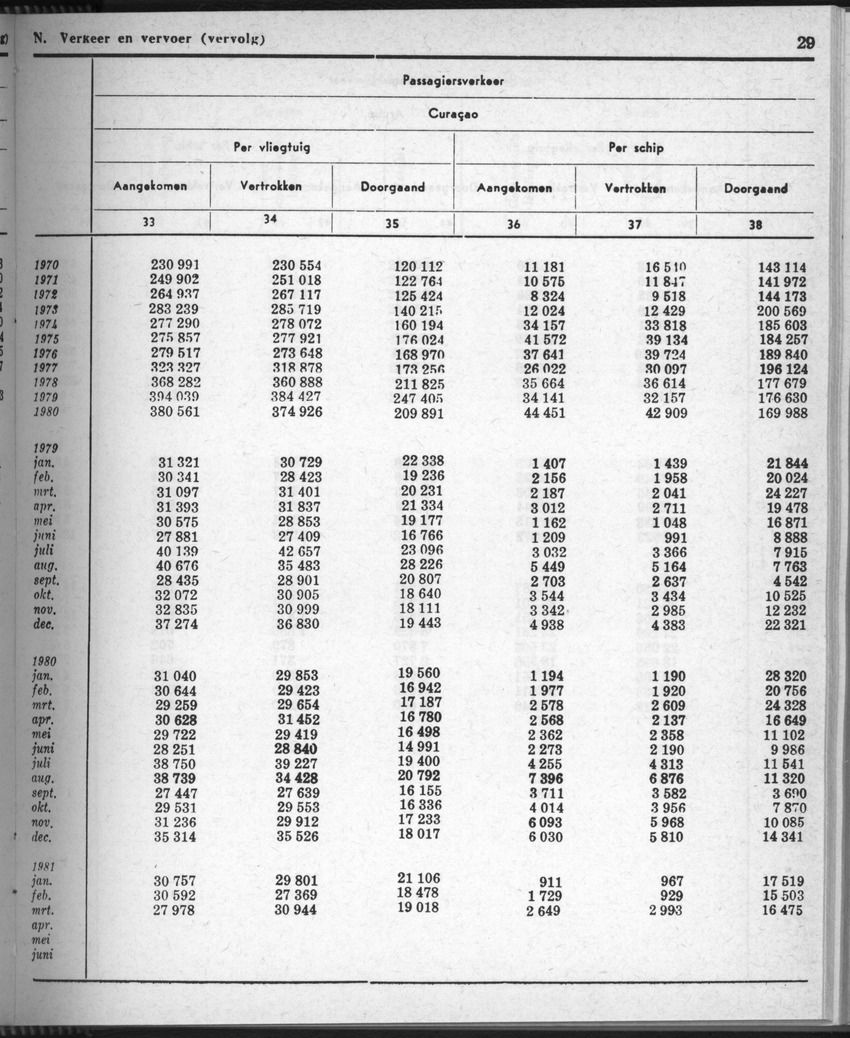 28 Jaargang No.9 - Maart 1981 - New Page