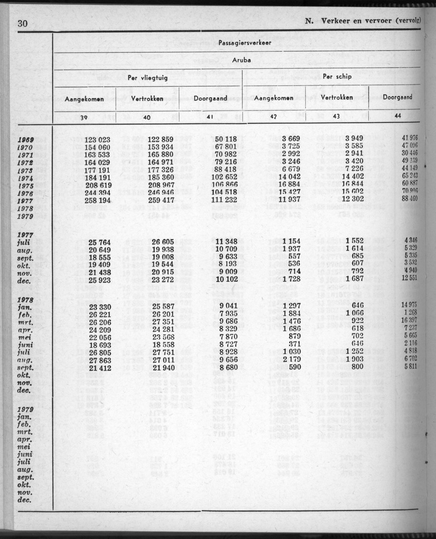 28 Jaargang No.9 - Maart 1981 - New Page