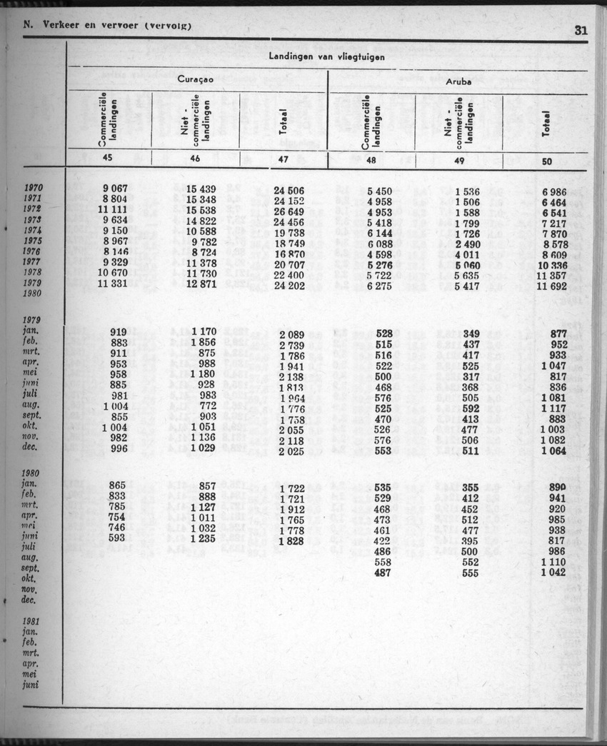 28 Jaargang No.9 - Maart 1981 - New Page