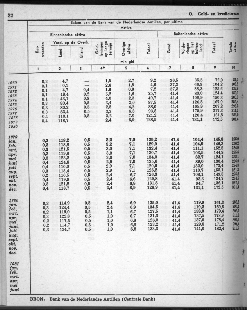28 Jaargang No.9 - Maart 1981 - New Page