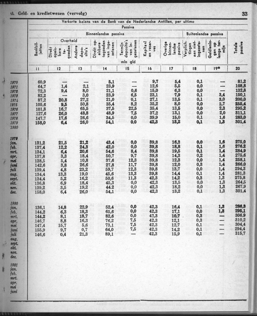 28 Jaargang No.9 - Maart 1981 - New Page