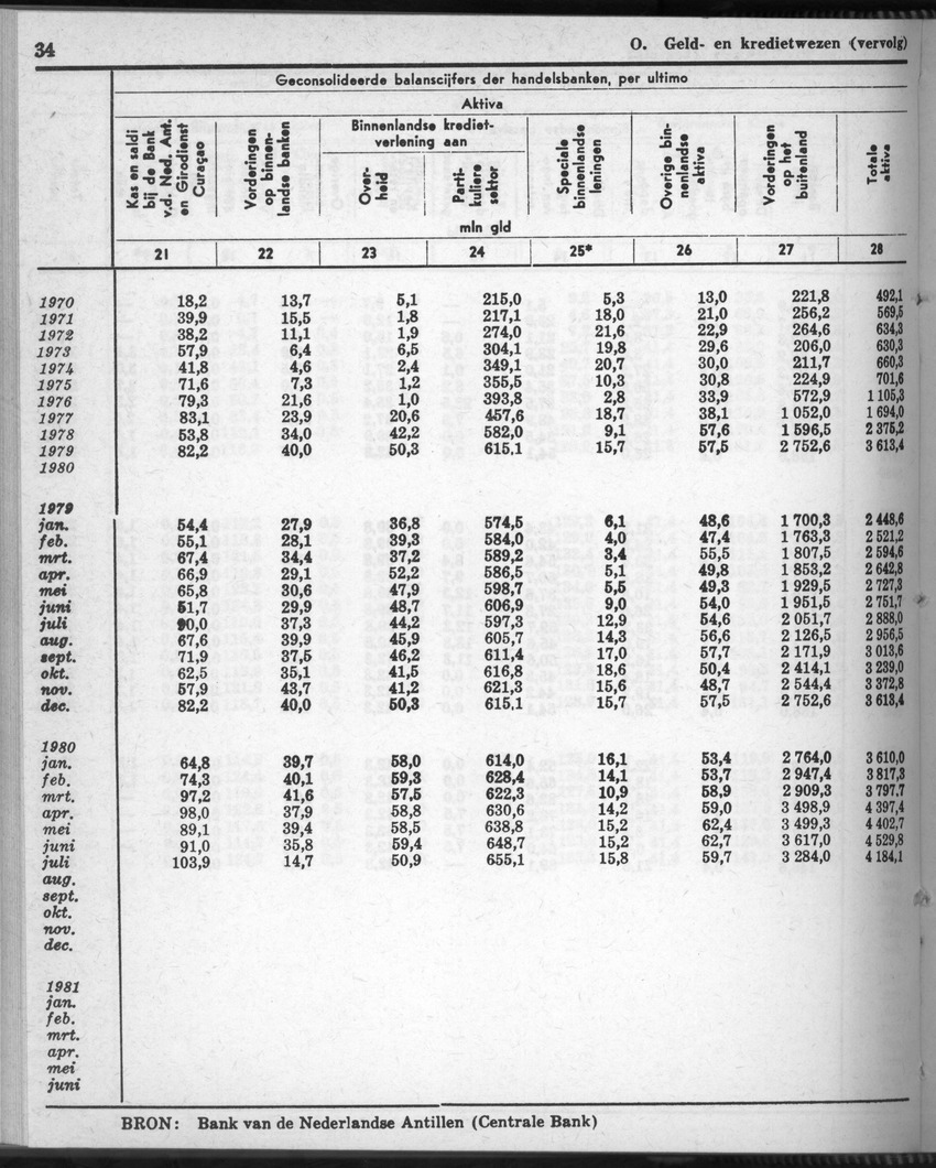 28 Jaargang No.9 - Maart 1981 - New Page