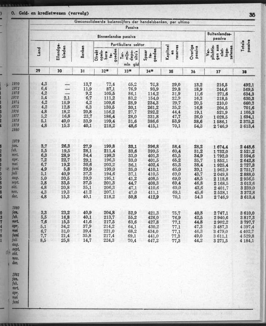 28 Jaargang No.9 - Maart 1981 - New Page