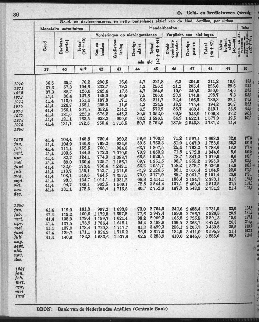 28 Jaargang No.9 - Maart 1981 - New Page