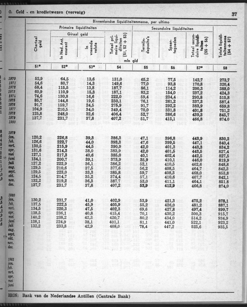 28 Jaargang No.9 - Maart 1981 - New Page