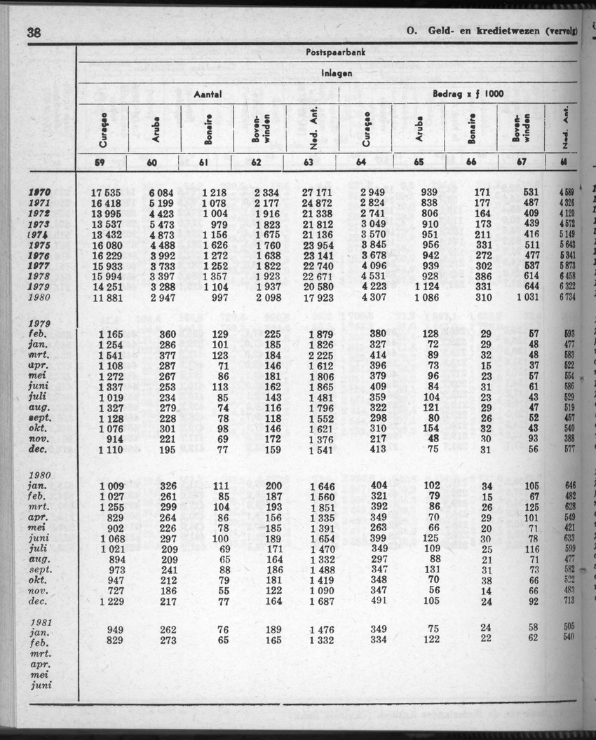 28 Jaargang No.9 - Maart 1981 - New Page