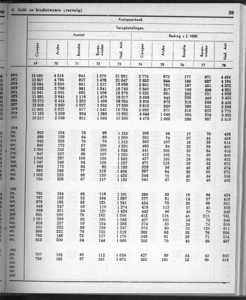 28 Jaargang No.9 - Maart 1981 - New Page