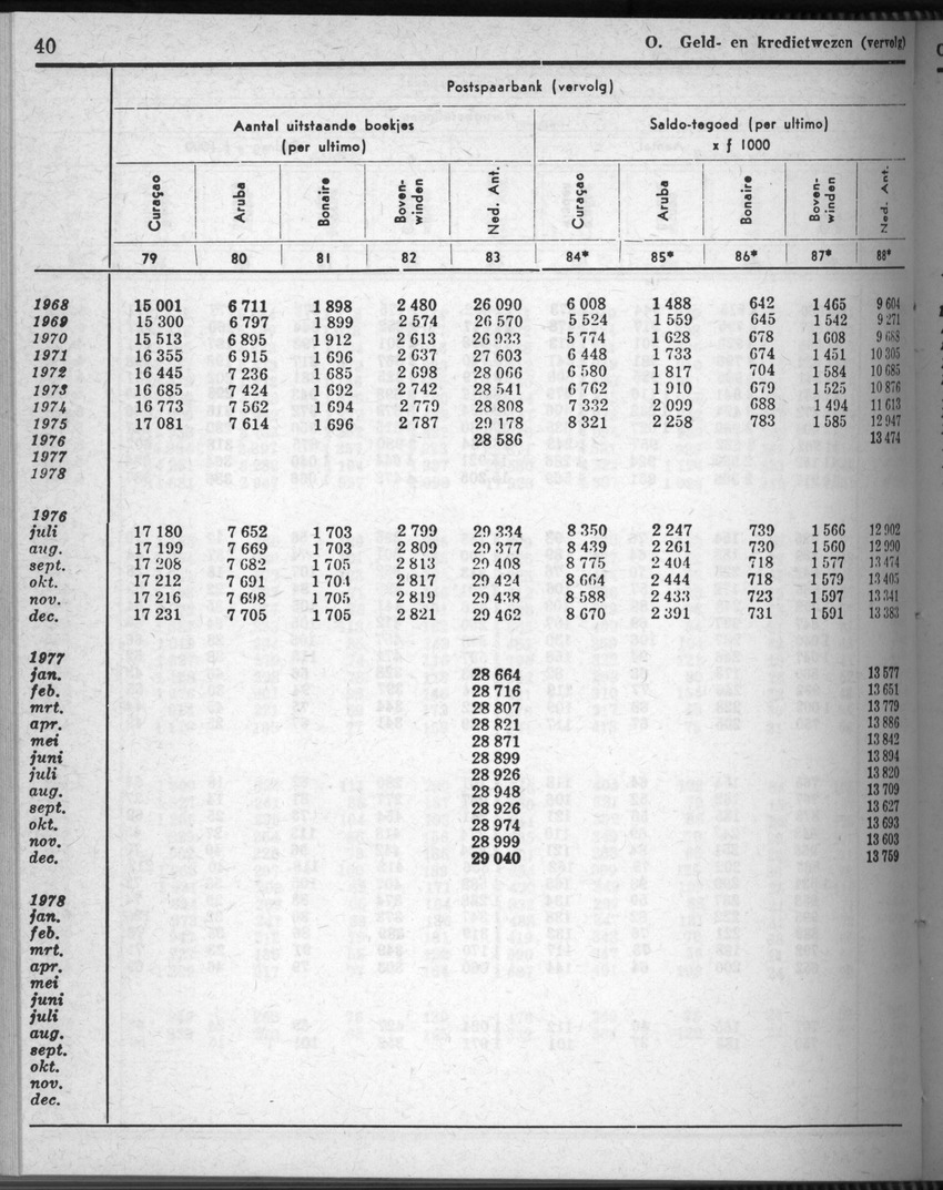 28 Jaargang No.9 - Maart 1981 - New Page