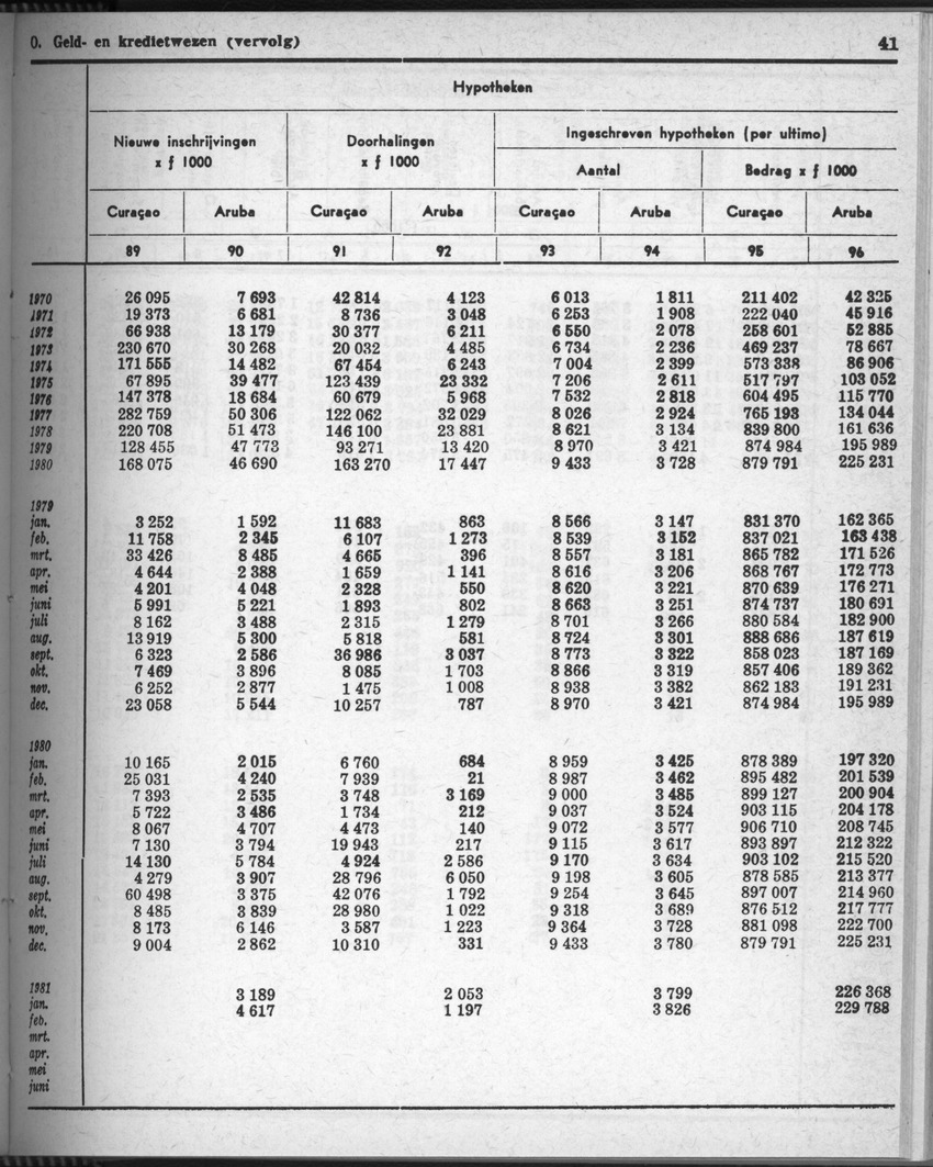 28 Jaargang No.9 - Maart 1981 - New Page