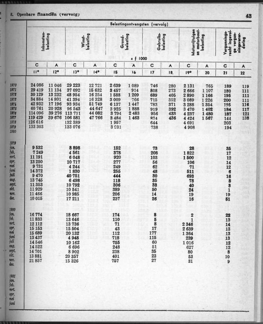 28 Jaargang No.9 - Maart 1981 - New Page