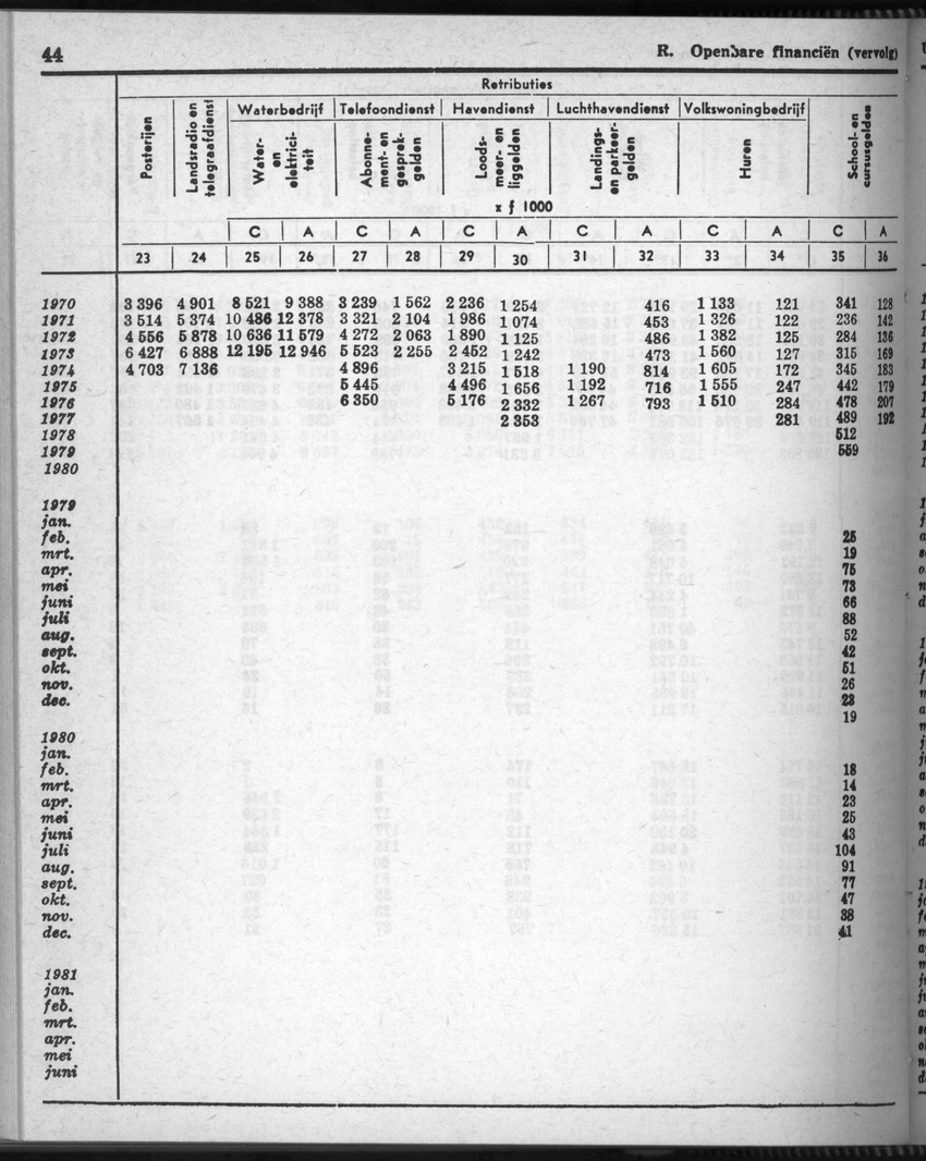 28 Jaargang No.9 - Maart 1981 - New Page