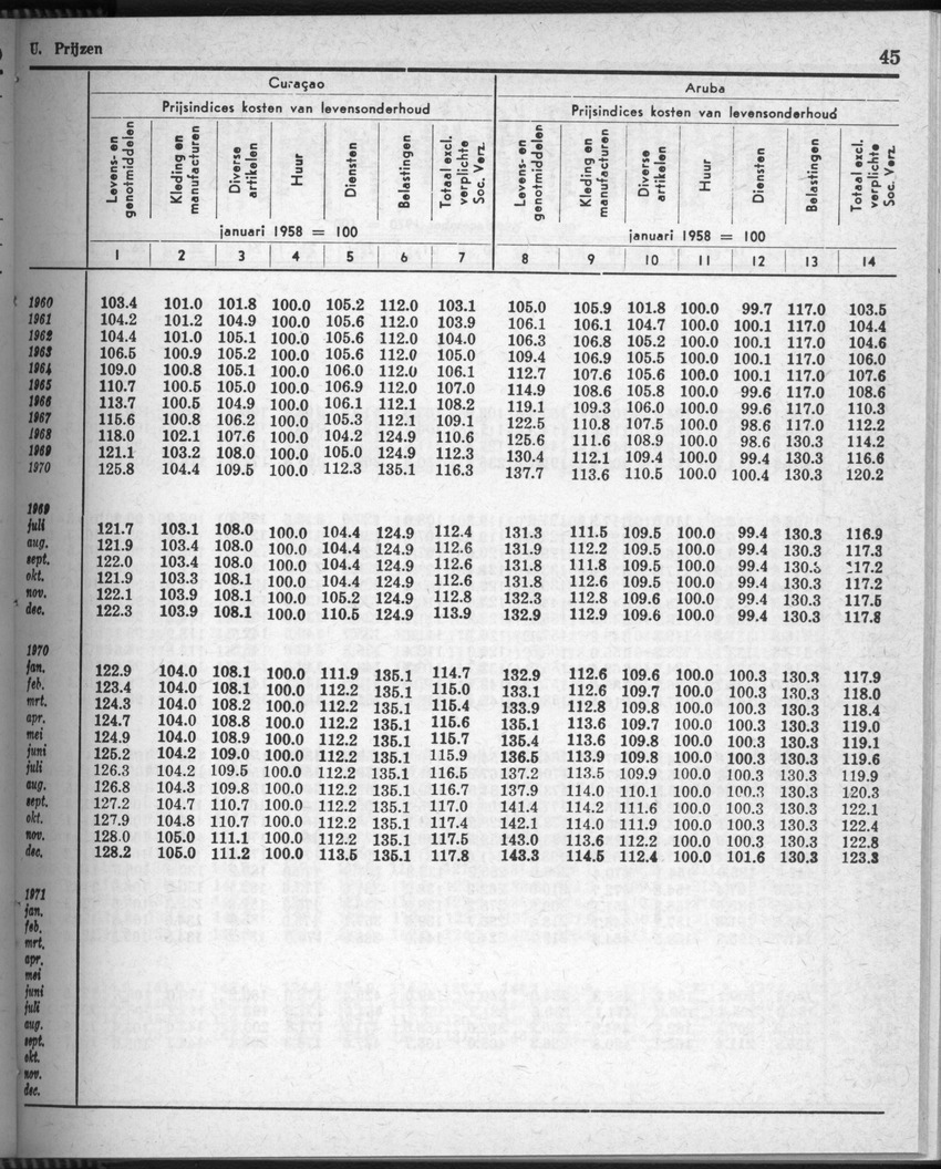 28 Jaargang No.9 - Maart 1981 - New Page