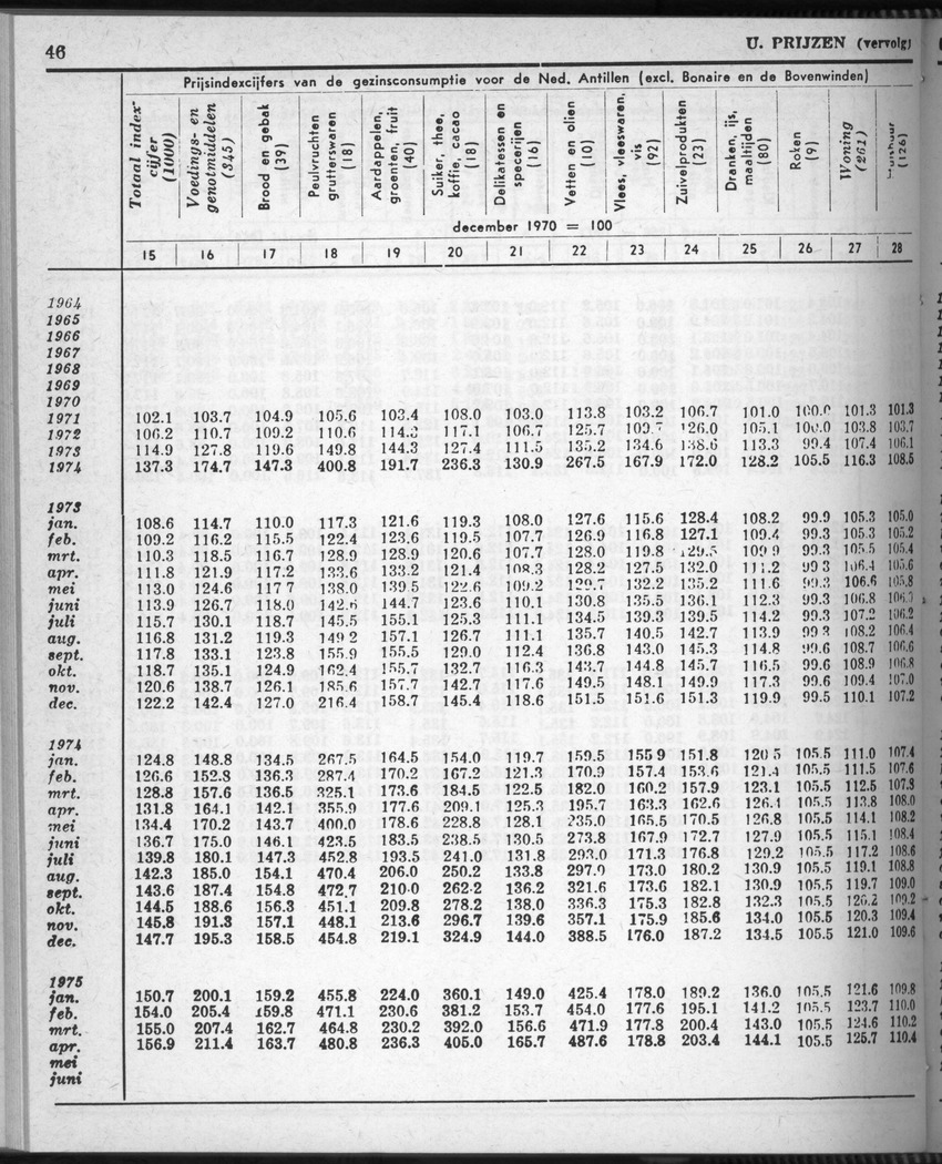 28 Jaargang No.9 - Maart 1981 - New Page