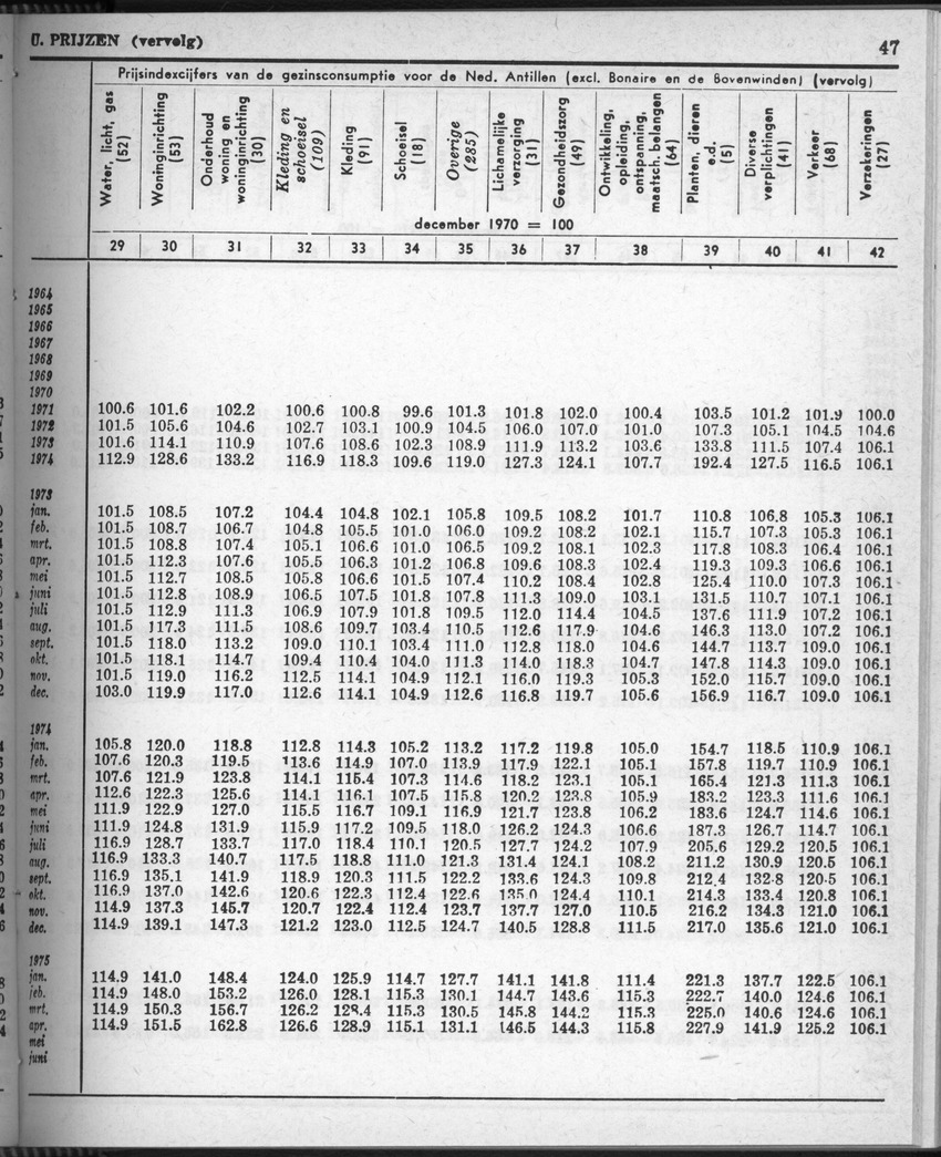 28 Jaargang No.9 - Maart 1981 - New Page