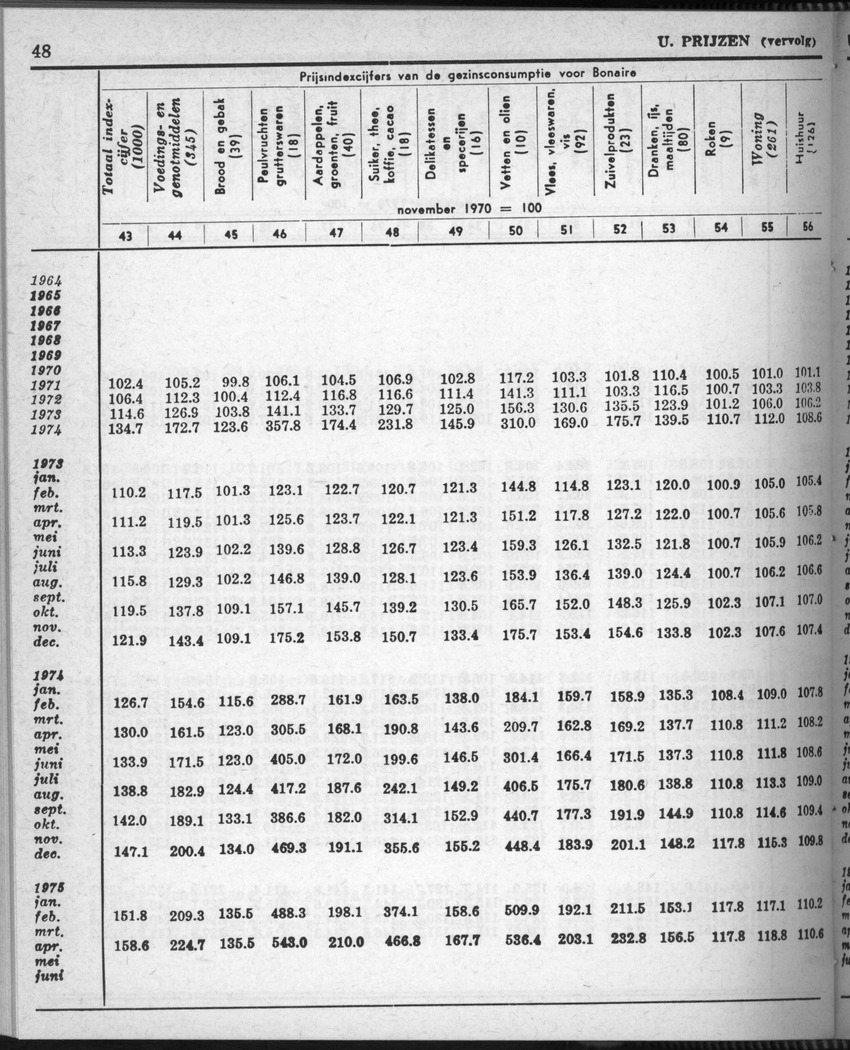 28 Jaargang No.9 - Maart 1981 - New Page