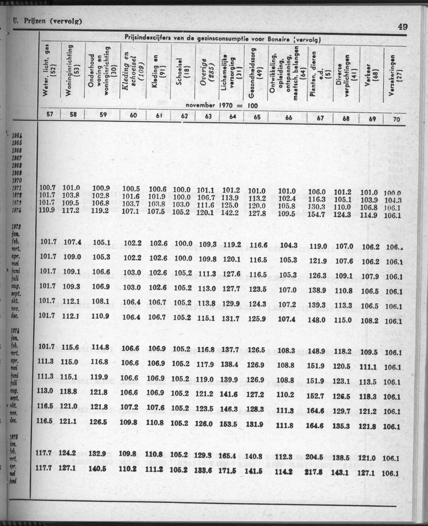 28 Jaargang No.9 - Maart 1981 - New Page
