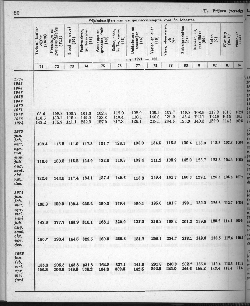 28 Jaargang No.9 - Maart 1981 - New Page
