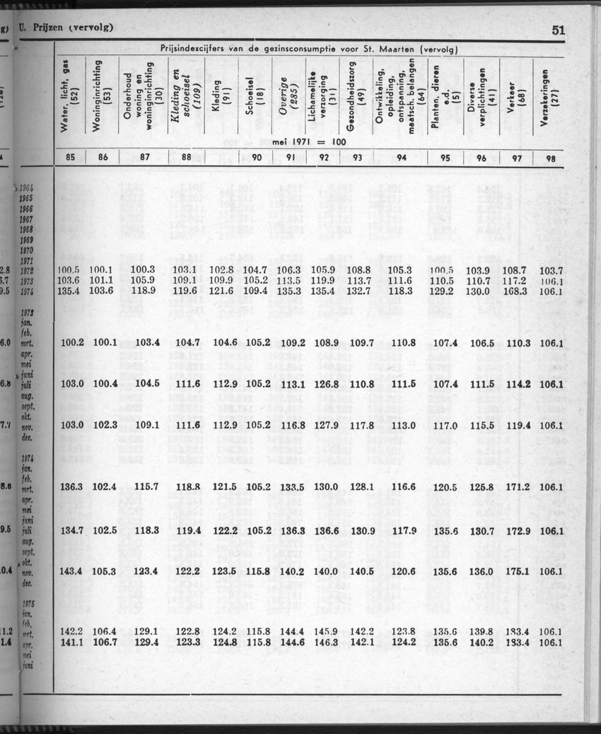 28 Jaargang No.9 - Maart 1981 - New Page