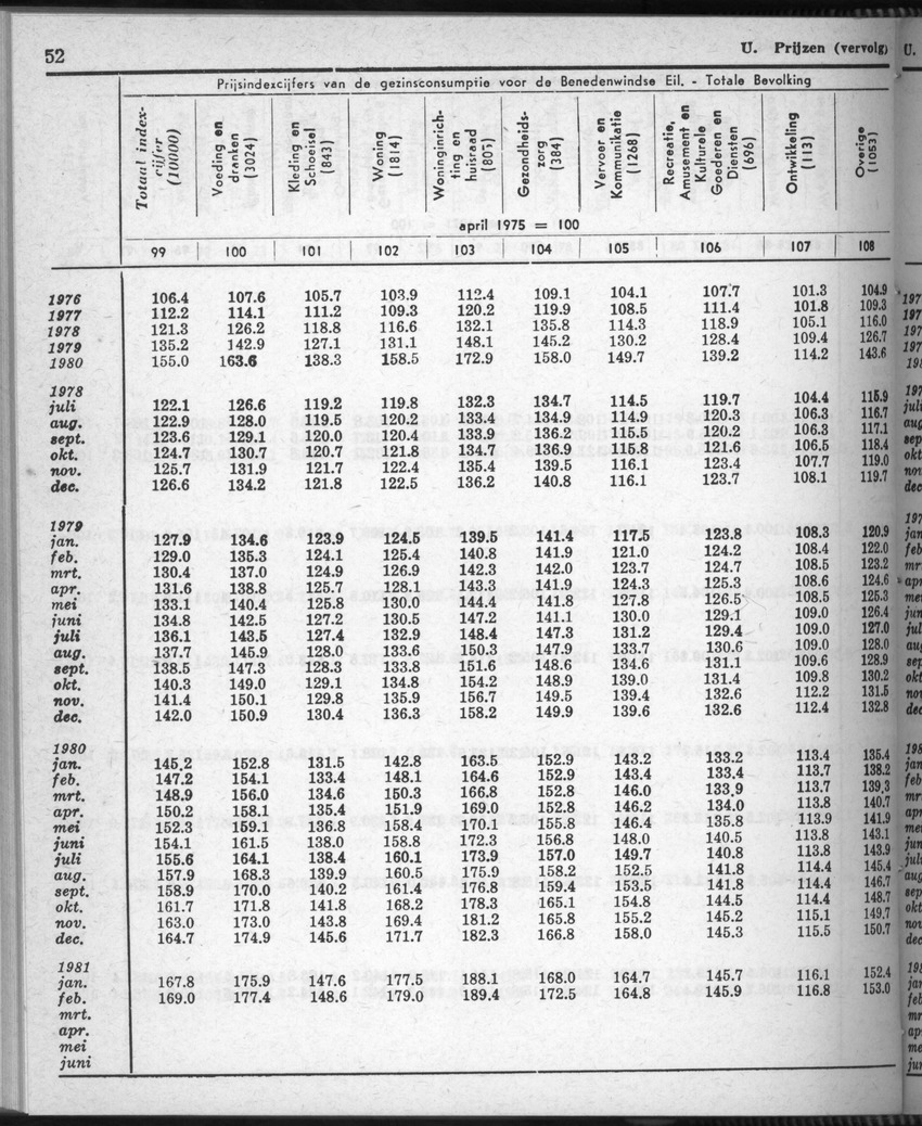 28 Jaargang No.9 - Maart 1981 - New Page