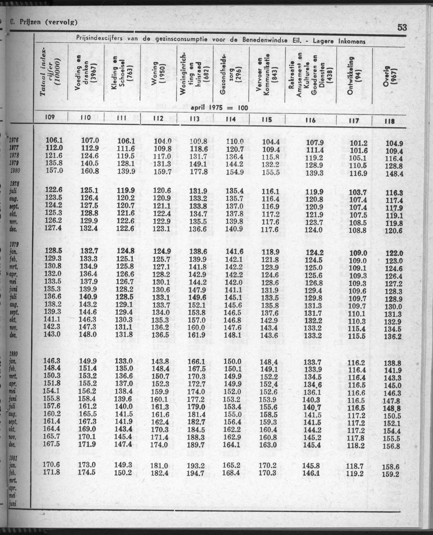 28 Jaargang No.9 - Maart 1981 - New Page
