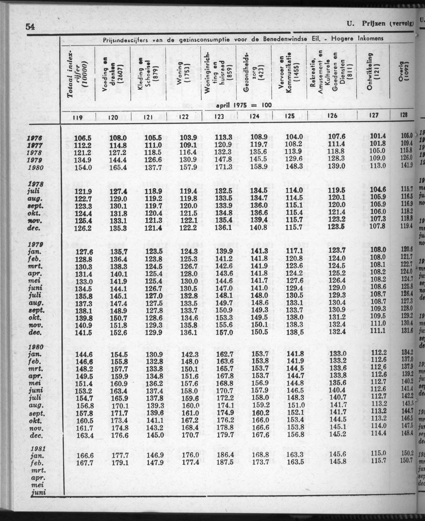 28 Jaargang No.9 - Maart 1981 - New Page