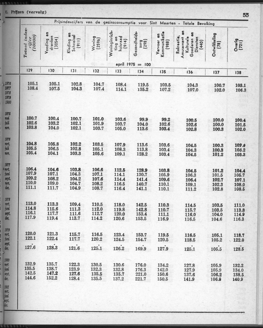 28 Jaargang No.9 - Maart 1981 - New Page