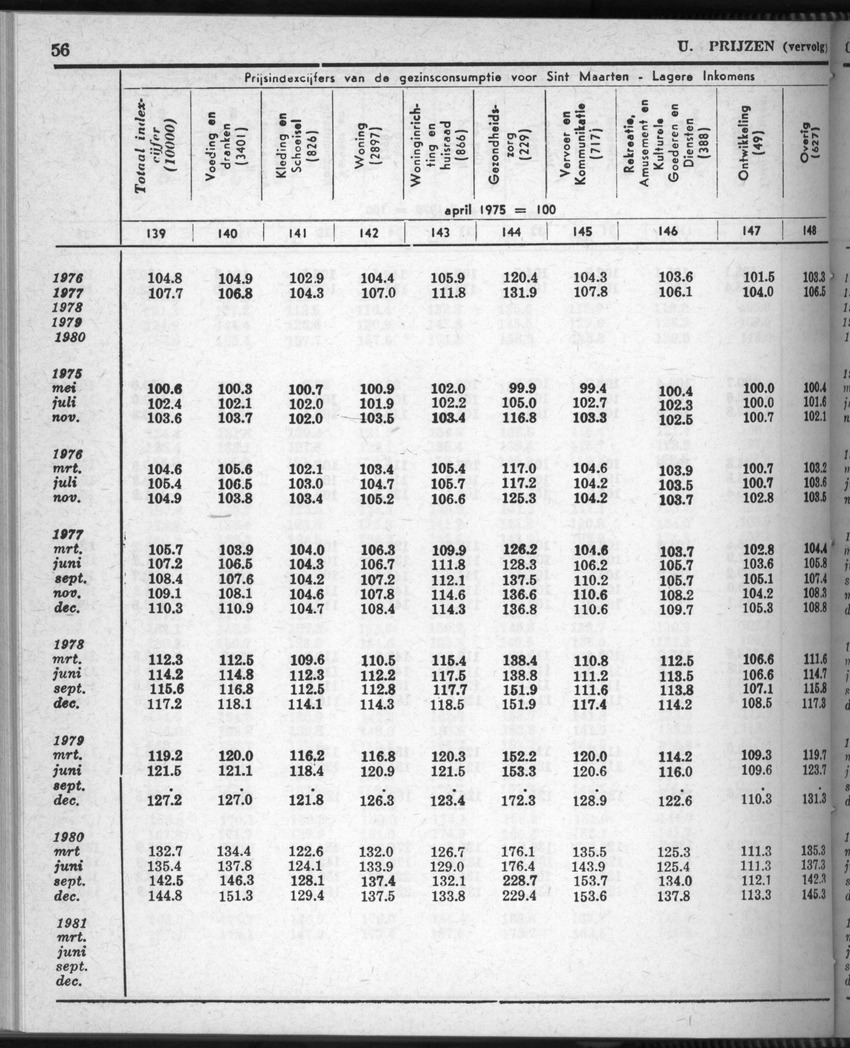 28 Jaargang No.9 - Maart 1981 - New Page