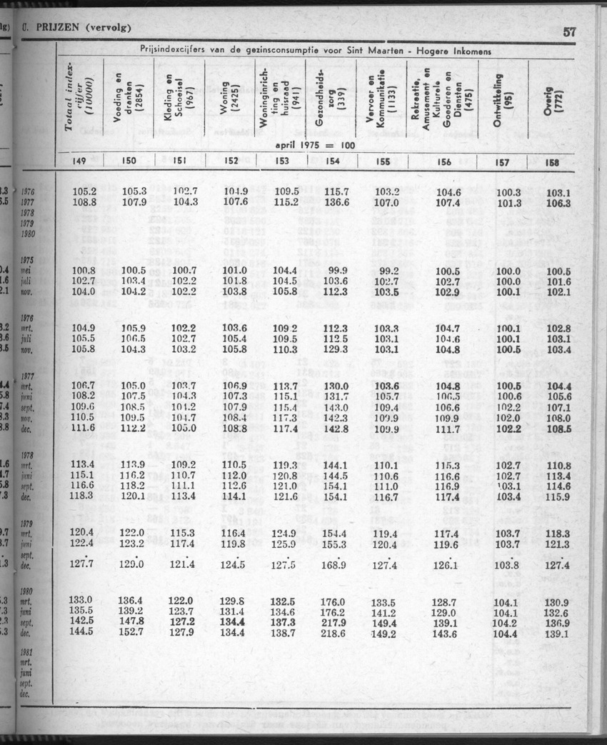28 Jaargang No.9 - Maart 1981 - New Page