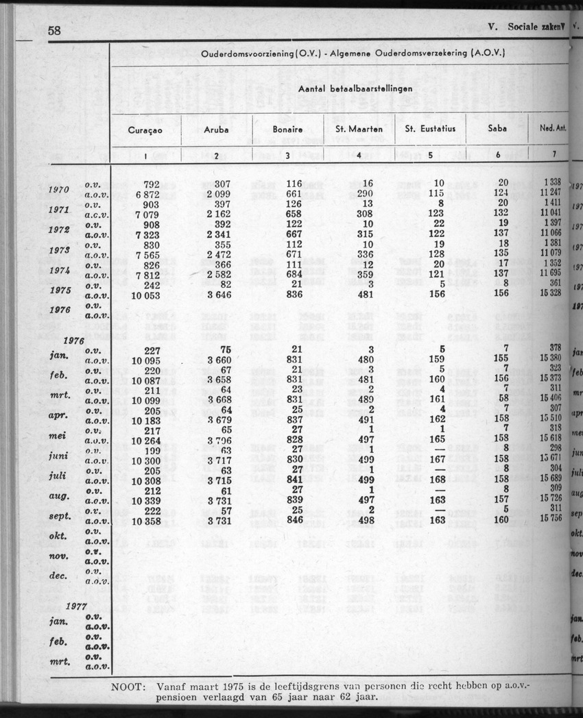 28 Jaargang No.9 - Maart 1981 - New Page