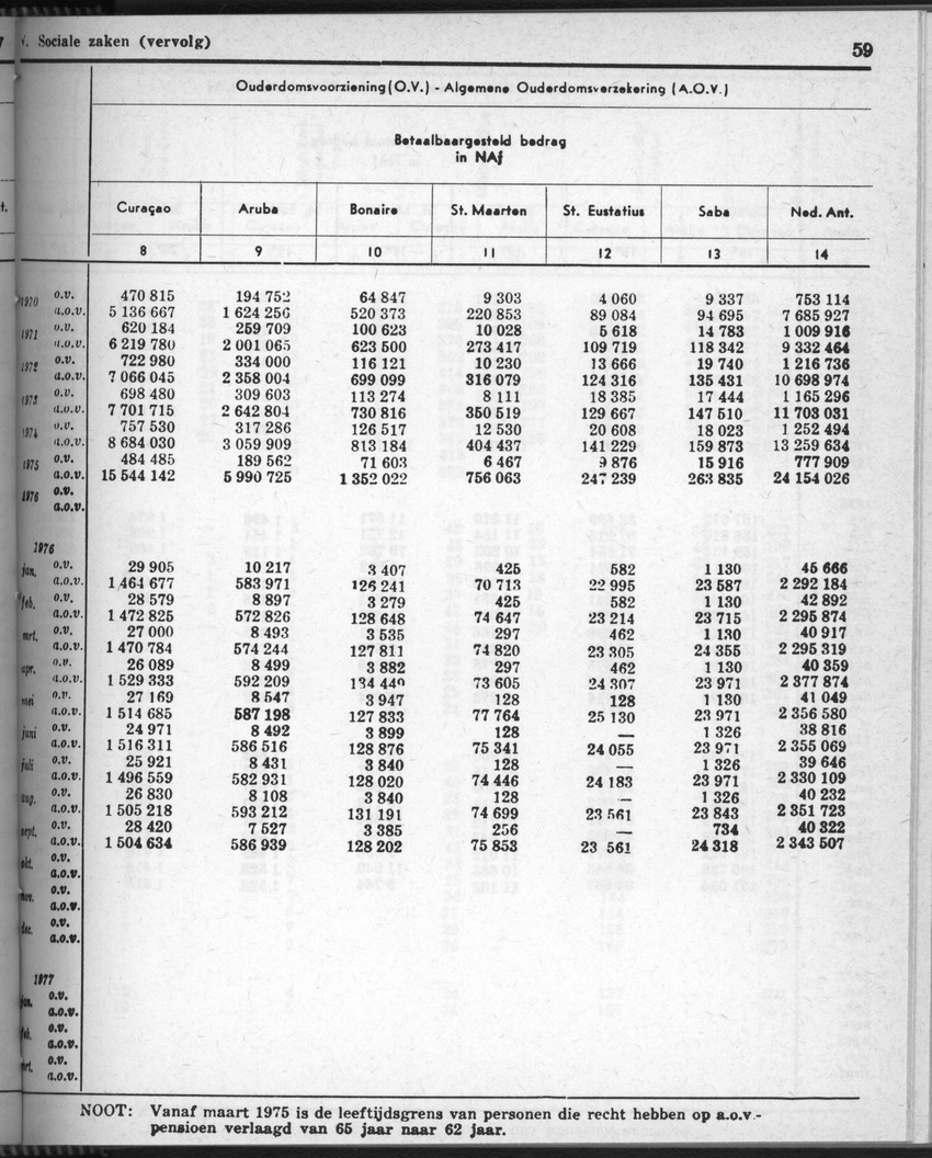 28 Jaargang No.9 - Maart 1981 - New Page