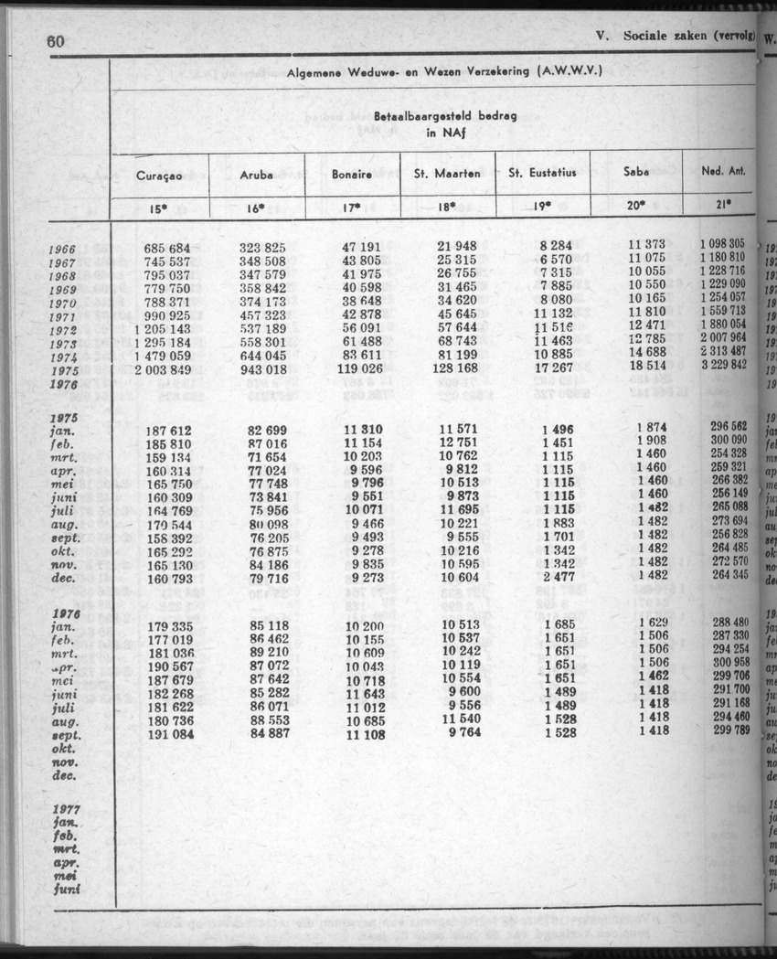 28 Jaargang No.9 - Maart 1981 - New Page