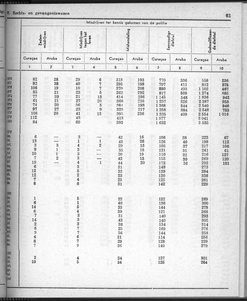 28 Jaargang No.9 - Maart 1981 - New Page