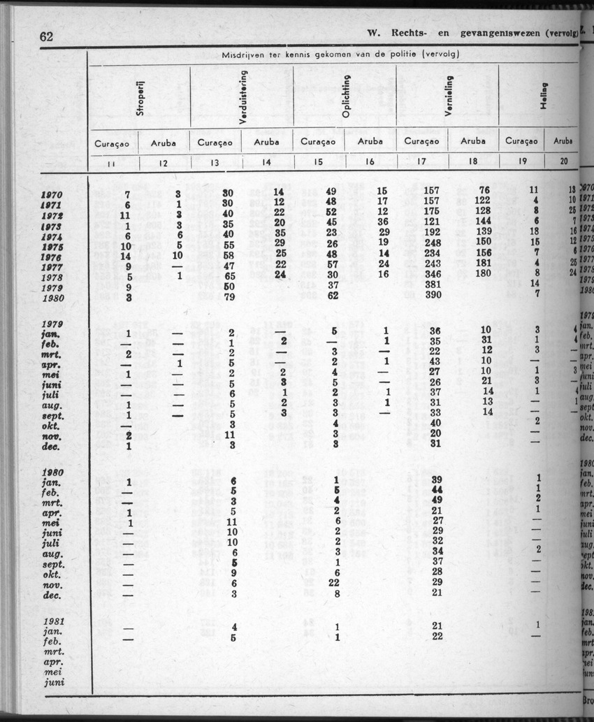 28 Jaargang No.9 - Maart 1981 - New Page