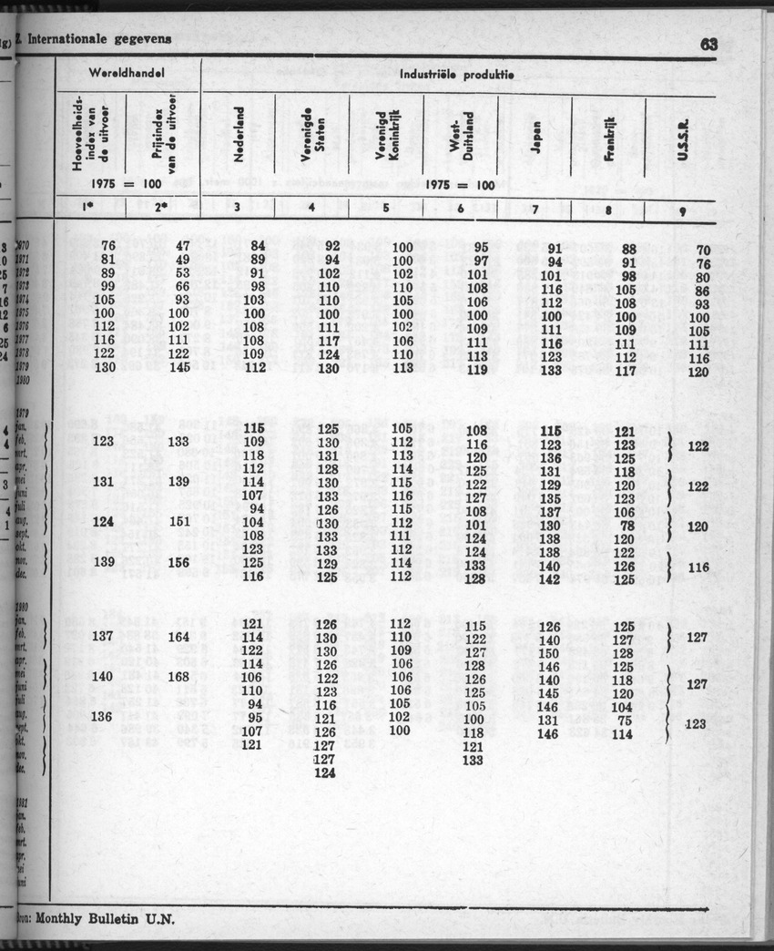 28 Jaargang No.9 - Maart 1981 - New Page