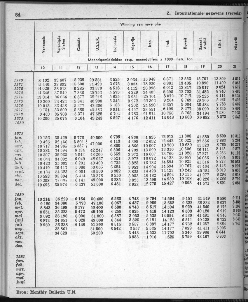 28 Jaargang No.9 - Maart 1981 - New Page