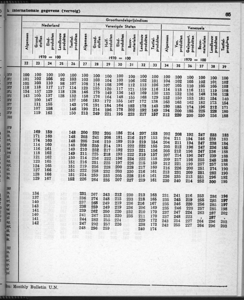 28 Jaargang No.9 - Maart 1981 - New Page